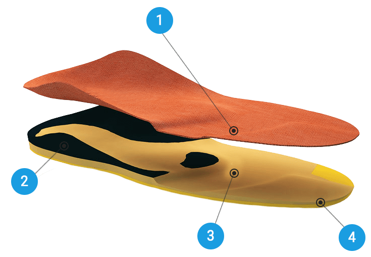 Ортопедические стельки цена Барановичи